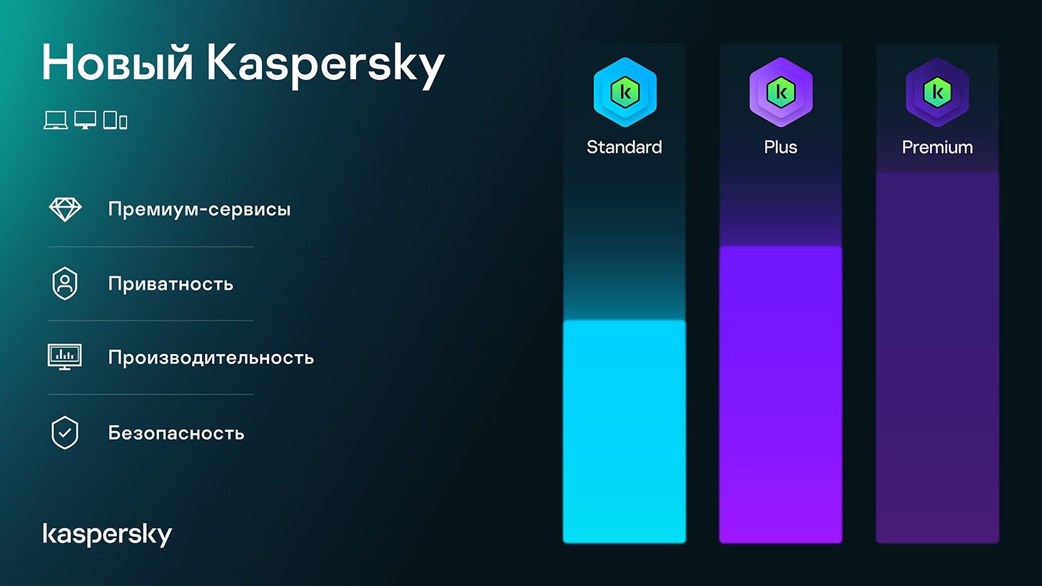 Kaspersky Premium