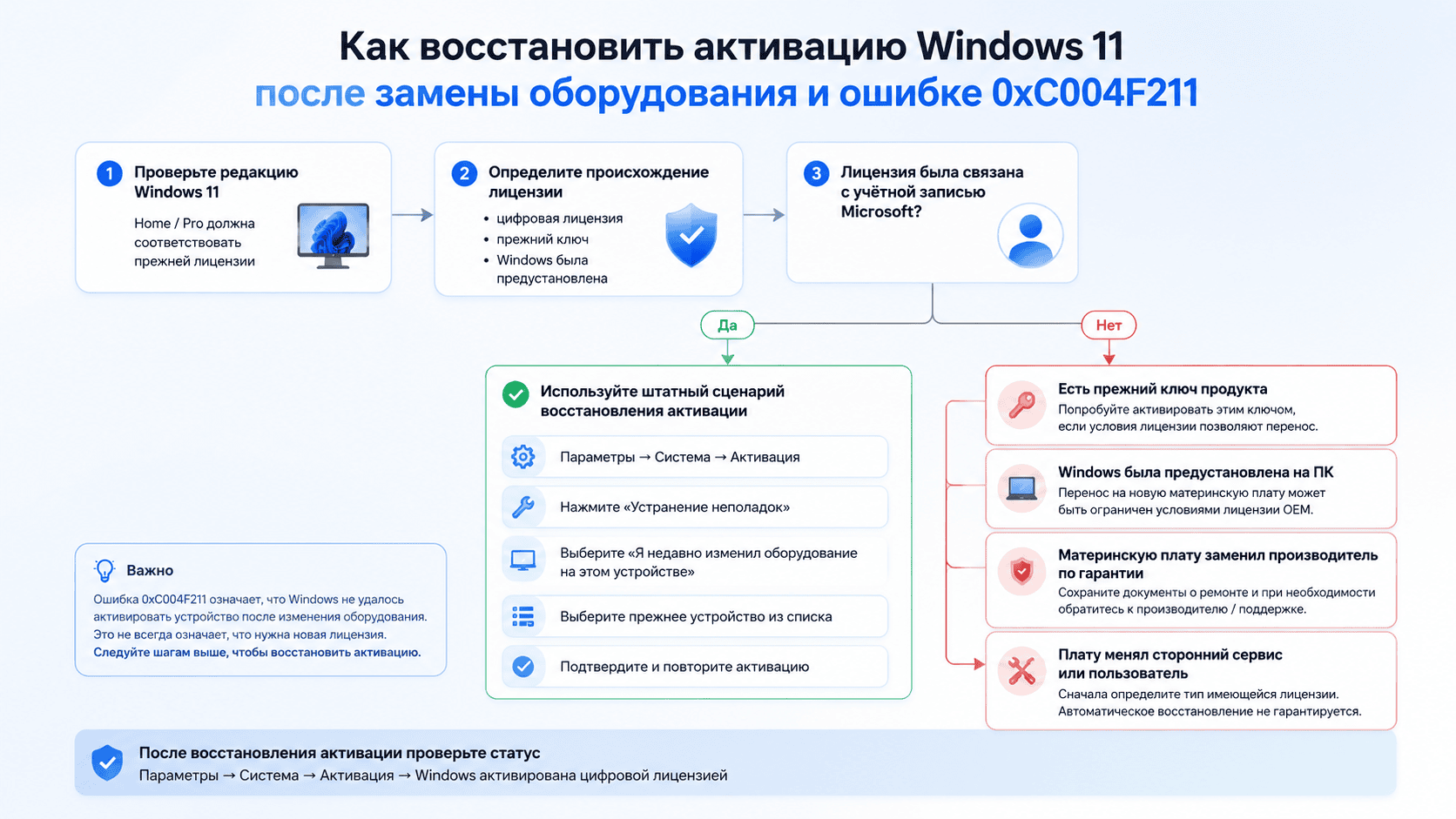 Ошибка 0xC004F211 после замены оборудования: как восстановить активацию Windows 11 1 Как восстановить активацию Windows 11 после замены оборудования