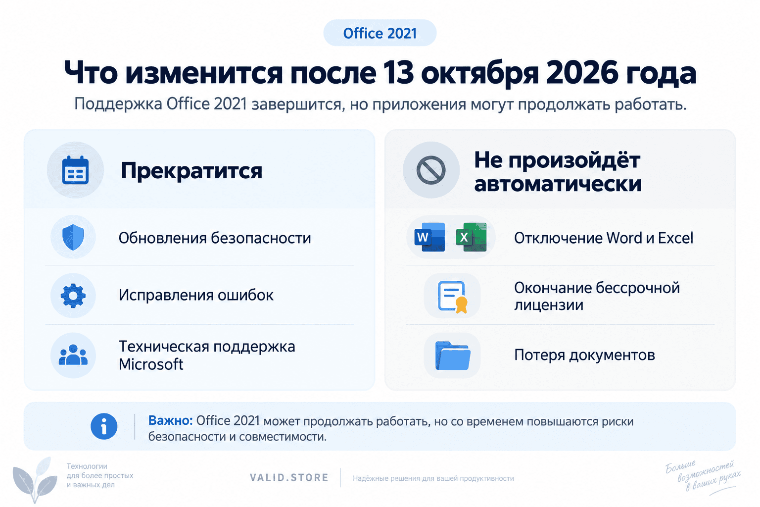 Office 2021: что будет после окончания поддержки 13 октября 2026 года 1 Что изменится после окончания поддержки Office 2021 в октябре 2026 года