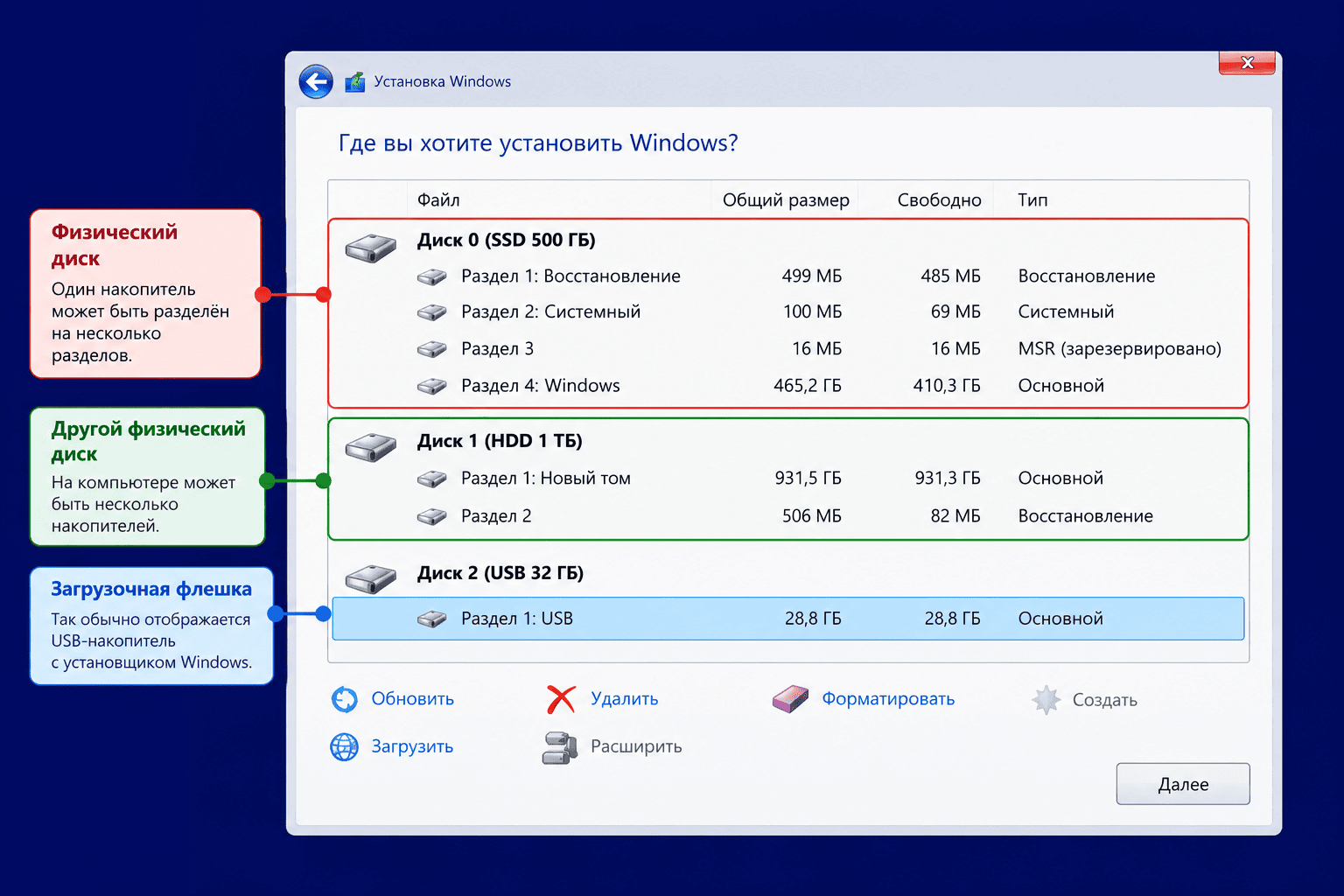 Как установить Windows 11 с флешки: пошаговая чистая установка 1 Выбор диска и разделов при установке Windows 11